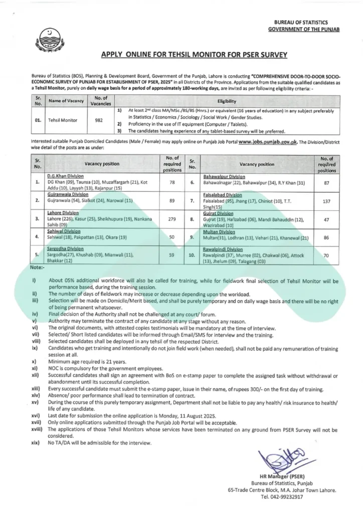 New Tehsil Monitor Bureau of Statistics Jobs 2025
