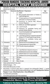 Punjab Rangers Teaching Hospital Jobs 2025