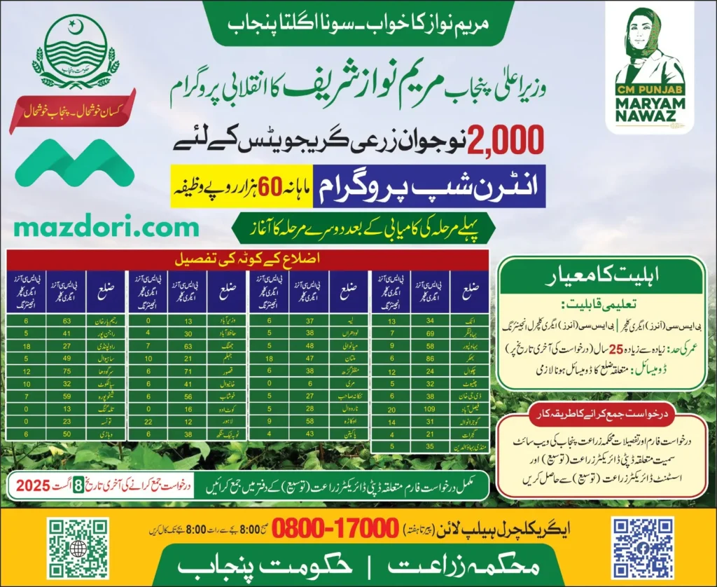 Internship Opportunity for Agriculture Graduates 2025