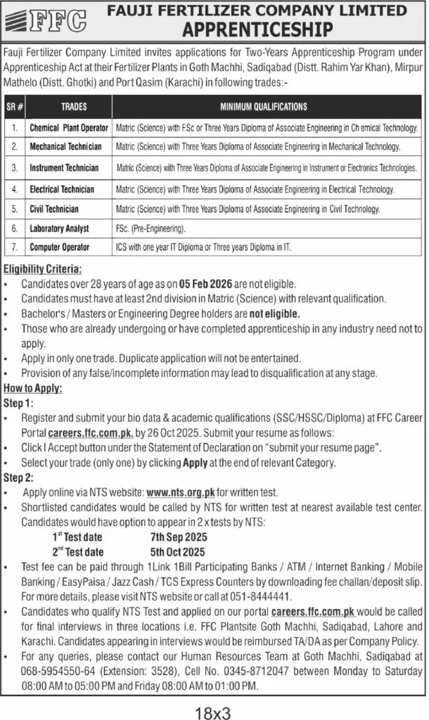 Fauji Fertilizer Company Apprenticeship Program 2025