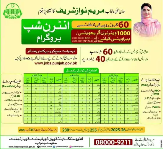 CM Punjab Internship Program for Vets and Para Vets 2025