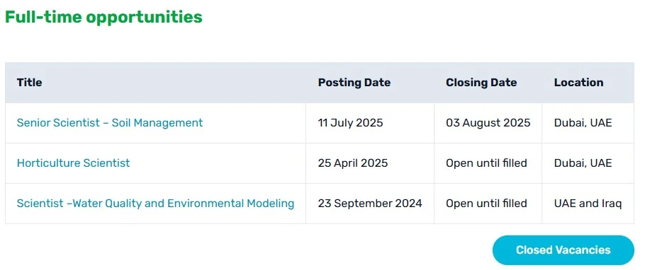 Horticulture Scientist Job at ICBA Dubai 2025