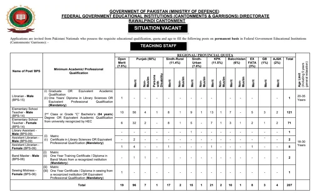 Latest FGEI EST Jobs 2025