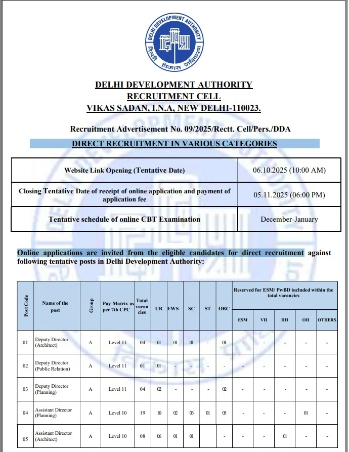 DDA Section Officer Horticulture Jobs 2025