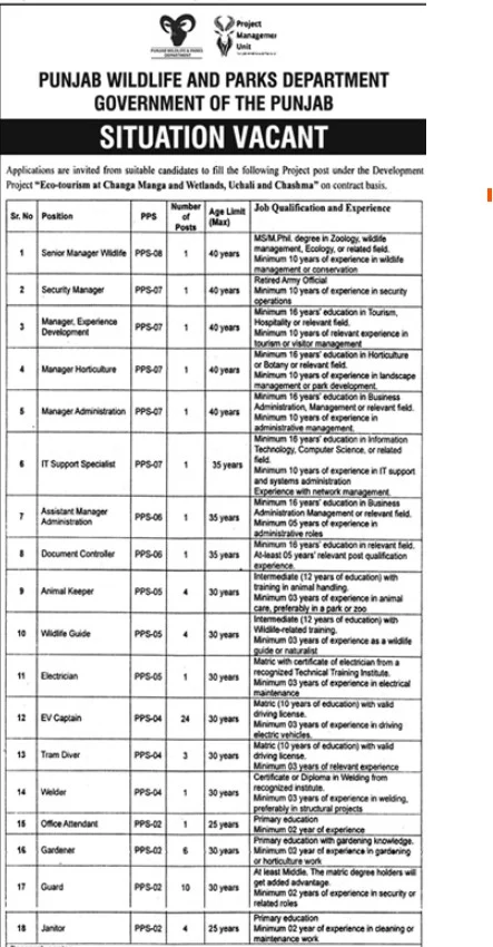 Manager Horticulture Jobs Punjab 2025
